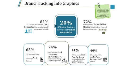 Brand Tracking Info Graphics Ppt PowerPoint Presentation Infographics Slides
