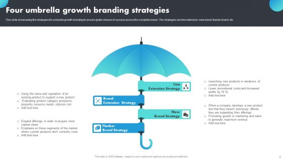 Brand Umbrella Strategy Ppt PowerPoint Presentation Complete Deck With Slides
