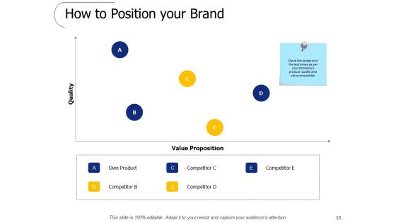 Brand Valuation Ppt PowerPoint Presentation Complete Deck With Slides