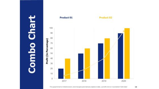 Brand Valuation Ppt PowerPoint Presentation Complete Deck With Slides