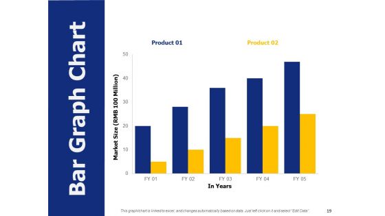 Brand Valuation Ppt PowerPoint Presentation Complete Deck With Slides