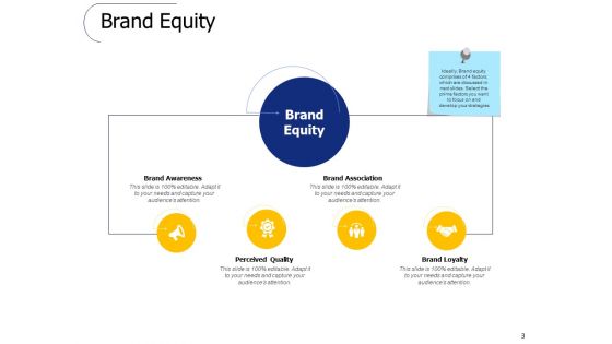 Brand Valuation Ppt PowerPoint Presentation Complete Deck With Slides