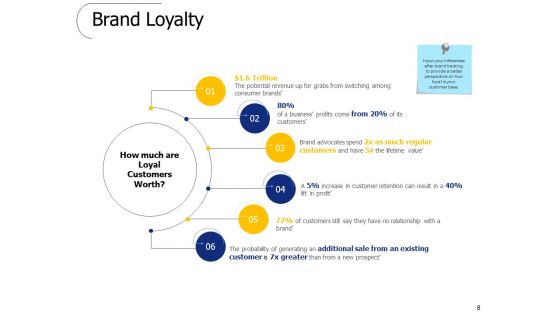 Brand Valuation Ppt PowerPoint Presentation Complete Deck With Slides