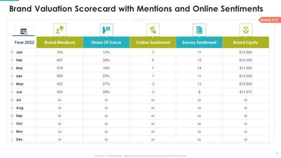 Brand Valuation Scorecard Ppt PowerPoint Presentation Complete With Slides