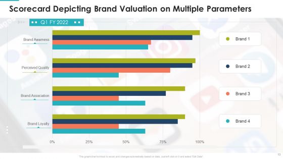 Brand Valuation Scorecard Ppt PowerPoint Presentation Complete With Slides
