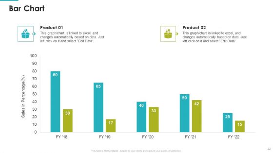 Brand Valuation Scorecard Ppt PowerPoint Presentation Complete With Slides