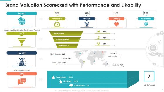 Brand Valuation Scorecard Ppt PowerPoint Presentation Complete With Slides