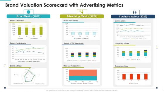 Brand Valuation Scorecard Ppt PowerPoint Presentation Complete With Slides