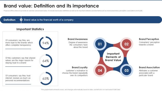 Brand Value Definition And Its Importance Brand Value Estimation Guide Summary PDF Brand Value Definition And Its Importance Brand Value Estimation Guide Summary PDF
