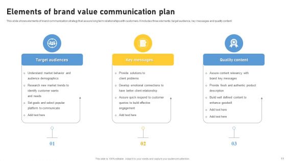 Brand Value Perception Communication Plan Ppt PowerPoint Presentation Complete Deck With Slides