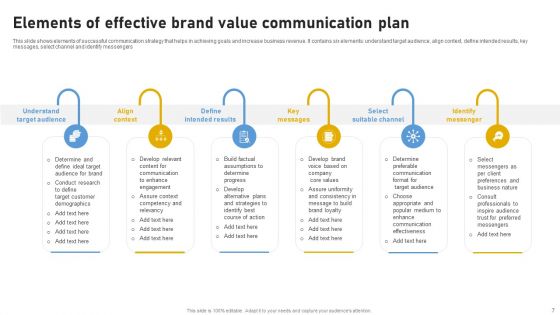 Brand Value Perception Communication Plan Ppt PowerPoint Presentation Complete Deck With Slides