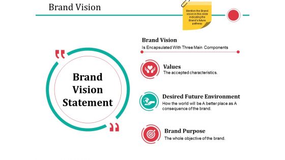 Brand Vision Ppt PowerPoint Presentation Slides Visuals