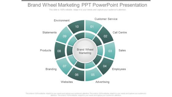 Brand Wheel Marketing Ppt Powerpoint Presentation Brand Wheel Marketing Ppt Powerpoint Presentation