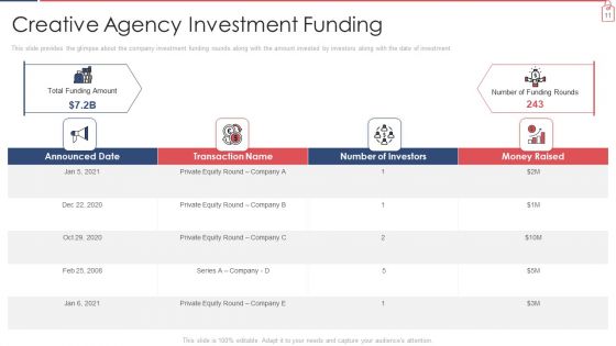 Branded Lender Pitch Deck Ppt PowerPoint Presentation Complete Deck With Slides