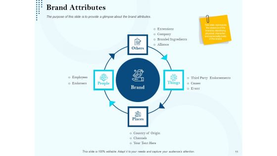 Branding Approach Marketing Strategies Ppt PowerPoint Presentation Complete Deck With Slides