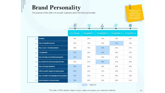 Branding Approach Marketing Strategies Ppt PowerPoint Presentation Complete Deck With Slides