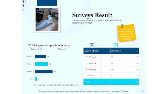 Branding Approach Marketing Strategies Ppt PowerPoint Presentation Complete Deck With Slides