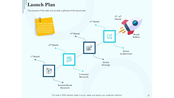 Branding Approach Marketing Strategies Ppt PowerPoint Presentation Complete Deck With Slides