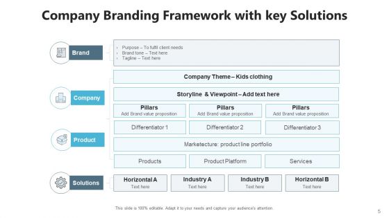 Branding Architecture Management Metrics Ppt PowerPoint Presentation Complete Deck With Slides