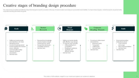 Branding Design Procedure Ppt PowerPoint Presentation Complete Deck With Slides