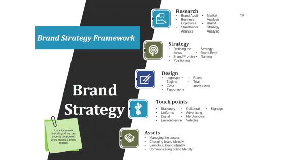 Branding Design Process Ppt PowerPoint Presentation Complete Deck With Slides