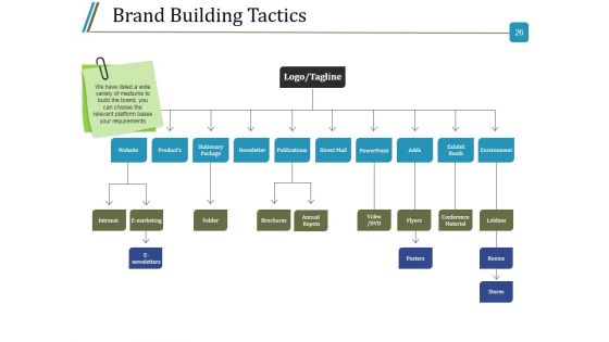 Branding Design Process Ppt PowerPoint Presentation Complete Deck With Slides