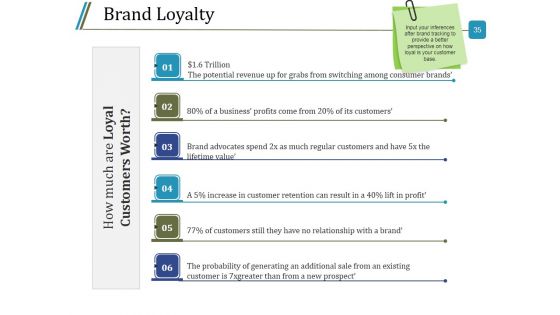 Branding Design Process Ppt PowerPoint Presentation Complete Deck With Slides
