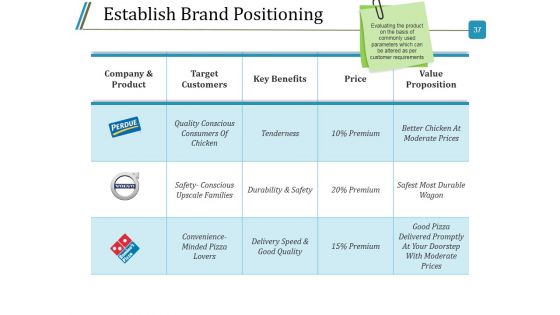 Branding Design Process Ppt PowerPoint Presentation Complete Deck With Slides
