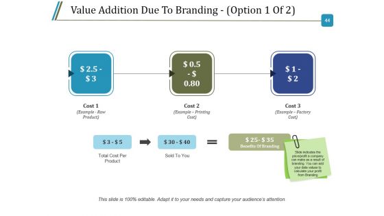 Branding Design Process Ppt PowerPoint Presentation Complete Deck With Slides