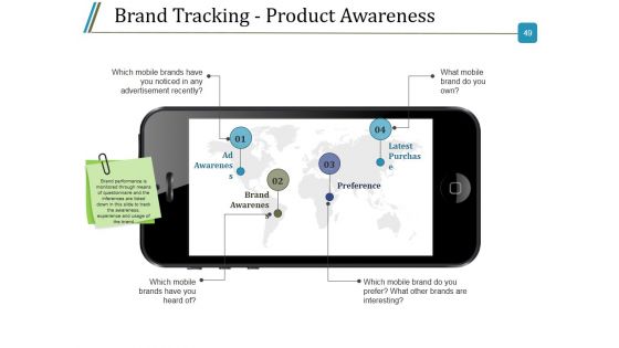 Branding Design Process Ppt PowerPoint Presentation Complete Deck With Slides
