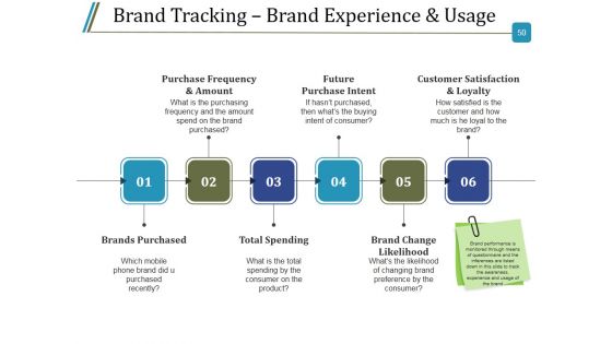 Branding Design Process Ppt PowerPoint Presentation Complete Deck With Slides