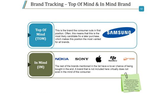 Branding Design Process Ppt PowerPoint Presentation Complete Deck With Slides