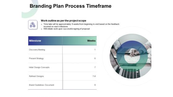 Branding Plan Process Timeframe Ppt Summary Ideas PDF Branding Plan Process Timeframe Ppt Summary Ideas PDF