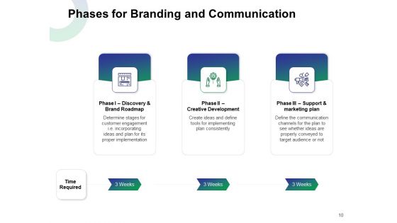 Branding Plan Proposal Ppt PowerPoint Presentation Complete Deck With Slides