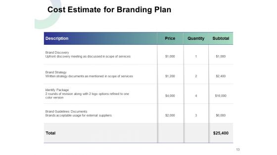 Branding Plan Proposal Ppt PowerPoint Presentation Complete Deck With Slides