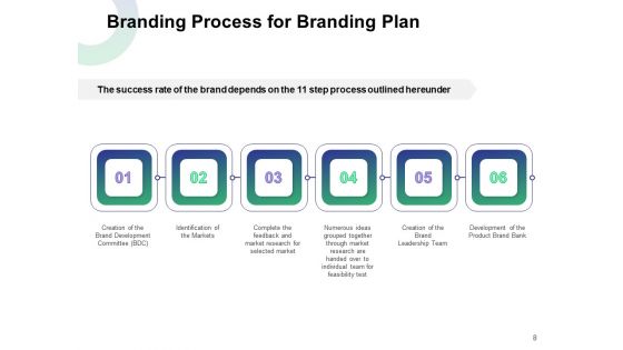 Branding Plan Proposal Ppt PowerPoint Presentation Complete Deck With Slides