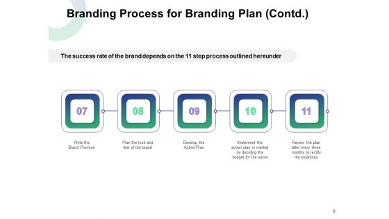 Branding Plan Proposal Ppt PowerPoint Presentation Complete Deck With Slides
