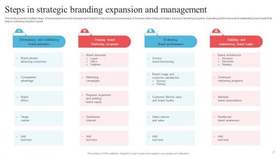 Branding Ppt PowerPoint Presentation Complete Deck