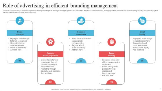 Branding Ppt PowerPoint Presentation Complete Deck