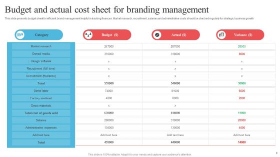 Branding Ppt PowerPoint Presentation Complete Deck