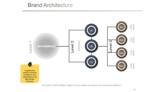 Branding Ppt PowerPoint Presentation Complete Deck With Slides