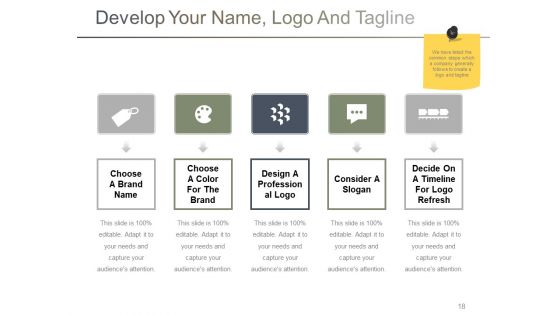 Branding Ppt PowerPoint Presentation Complete Deck With Slides