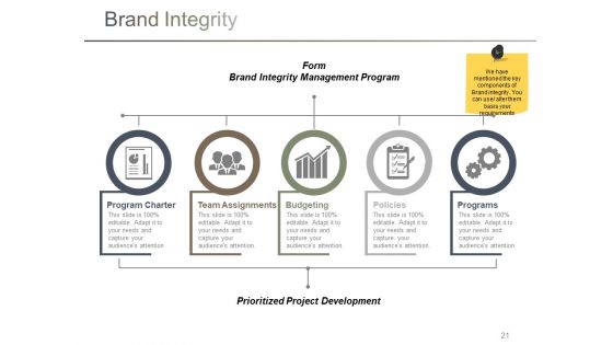 Branding Ppt PowerPoint Presentation Complete Deck With Slides