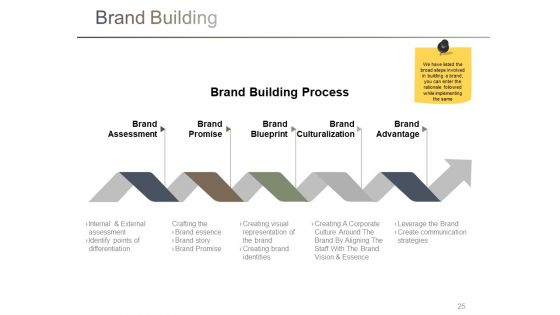 Branding Ppt PowerPoint Presentation Complete Deck With Slides