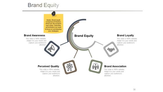 Branding Ppt PowerPoint Presentation Complete Deck With Slides