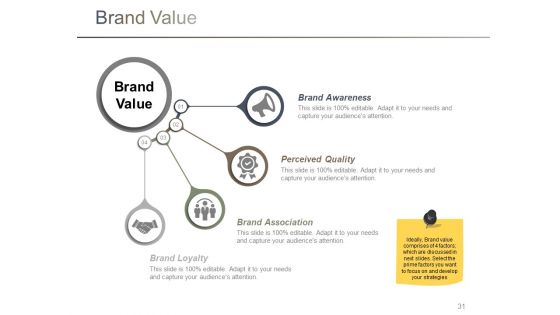 Branding Ppt PowerPoint Presentation Complete Deck With Slides