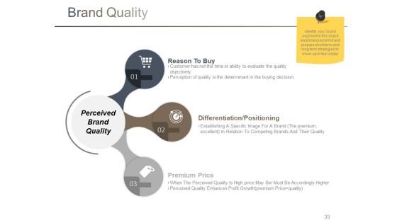 Branding Ppt PowerPoint Presentation Complete Deck With Slides