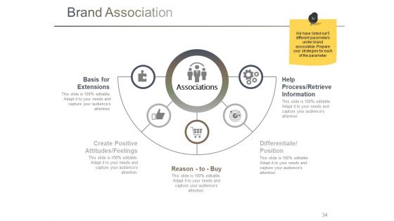 Branding Ppt PowerPoint Presentation Complete Deck With Slides
