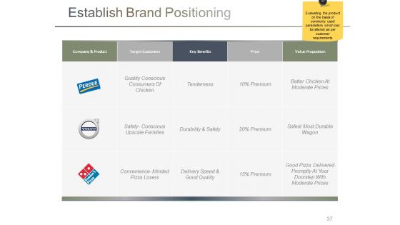 Branding Ppt PowerPoint Presentation Complete Deck With Slides