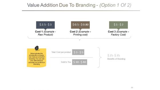 Branding Ppt PowerPoint Presentation Complete Deck With Slides